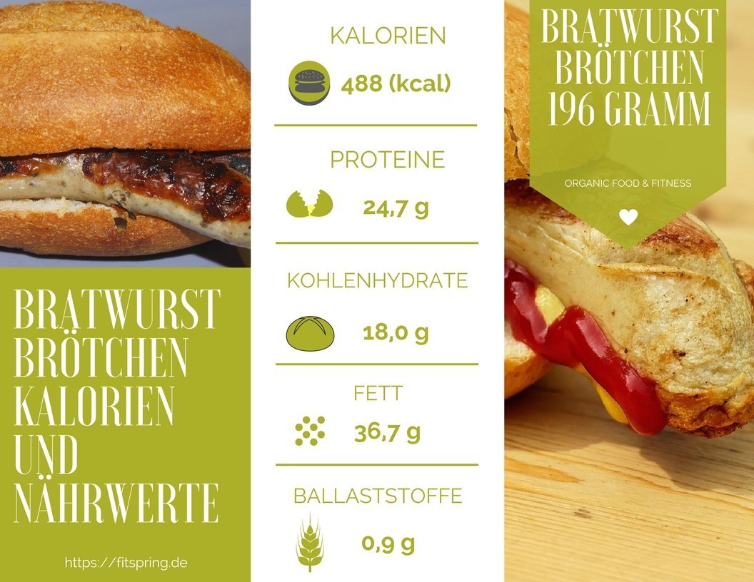 Brötchen, Kalorien Und Nährwerte Sowie Kohlenhydrate, Eiweiß Und Fett