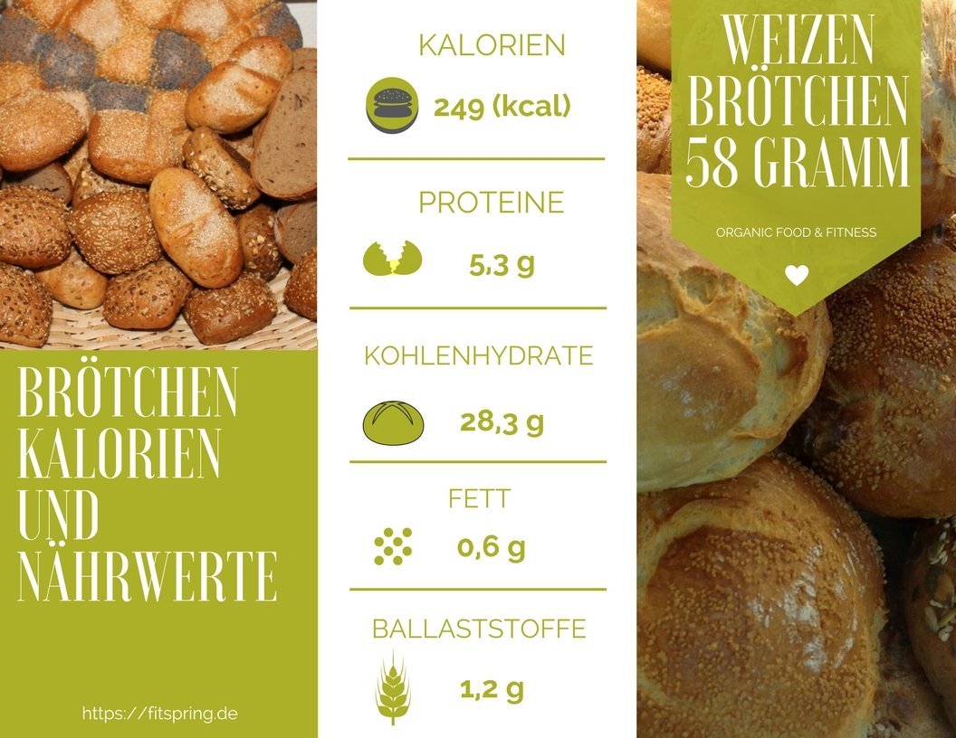 Brötchen, Kalorien und Nährwerte sowie Kohlenhydrate, Eiweiß und Fett