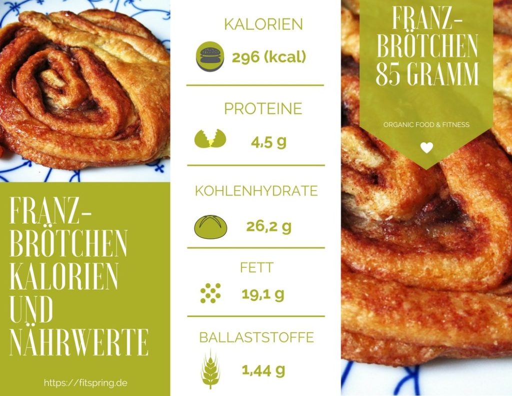 Franzbrötchen Kalorien, Nährwerte, Kohlenhydrate, Eiweiß und Fett