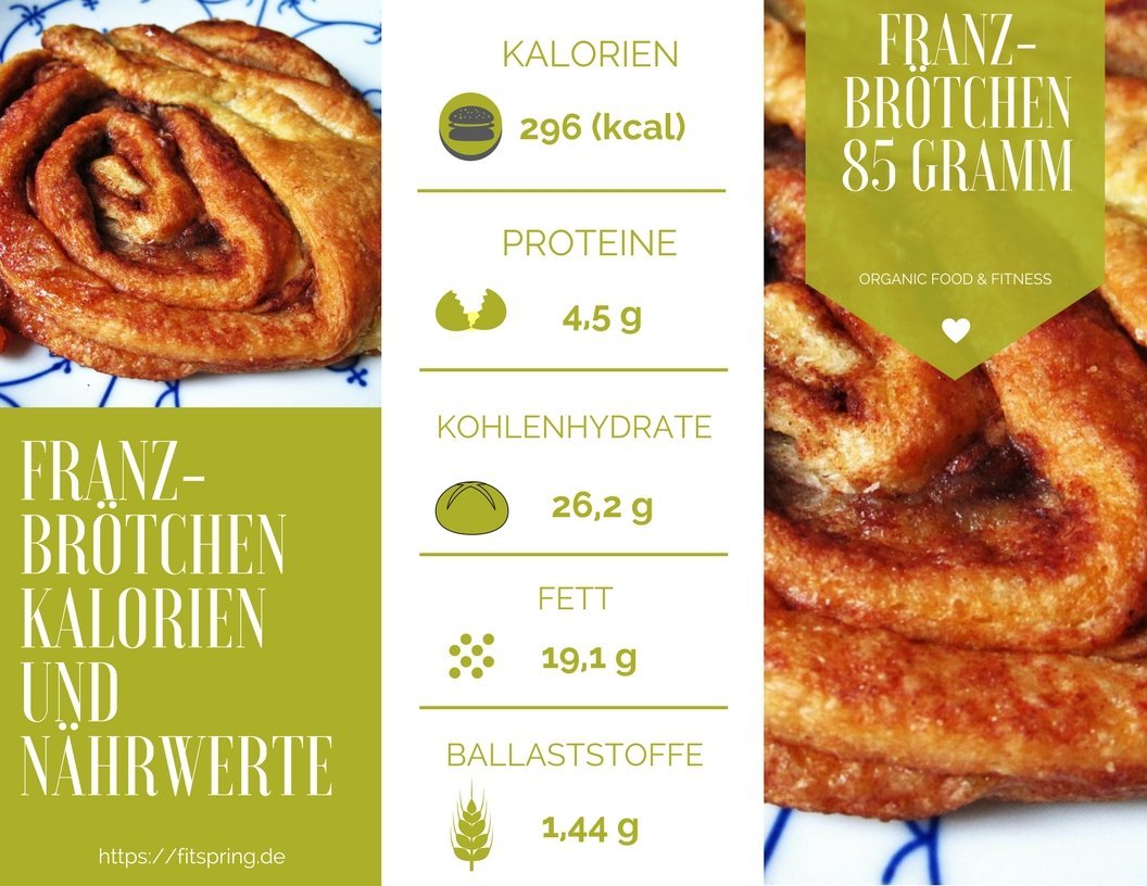 Wie Viele Kalorien Hat Ein Normales Brötchen Brötchen, Kalorien und Nährwerte sowie Kohlenhydrate, Eiweiß und Fett