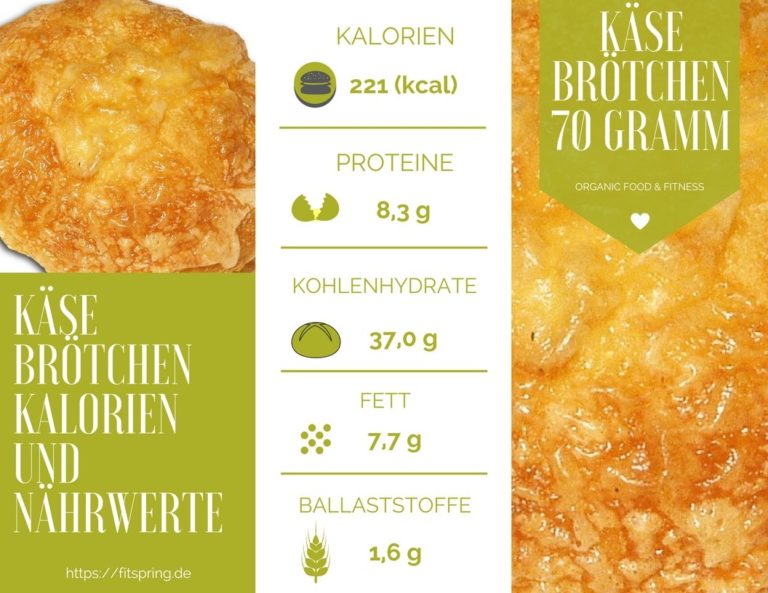 Wieviel Kalorien Hat Ein Belegtes Brötchen Brötchen, Kalorien und Nährwerte sowie Kohlenhydrate, Eiweiß und Fett