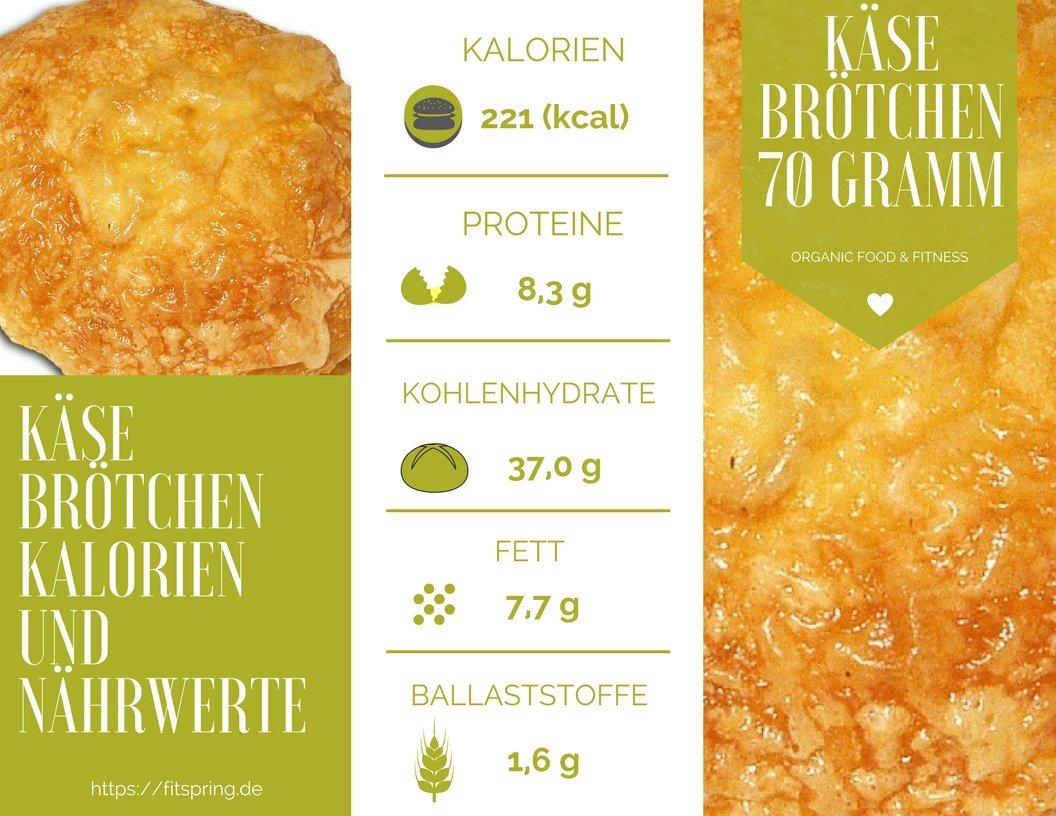 Brötchen, Kalorien und Nährwerte sowie Kohlenhydrate, Eiweiß und Fett