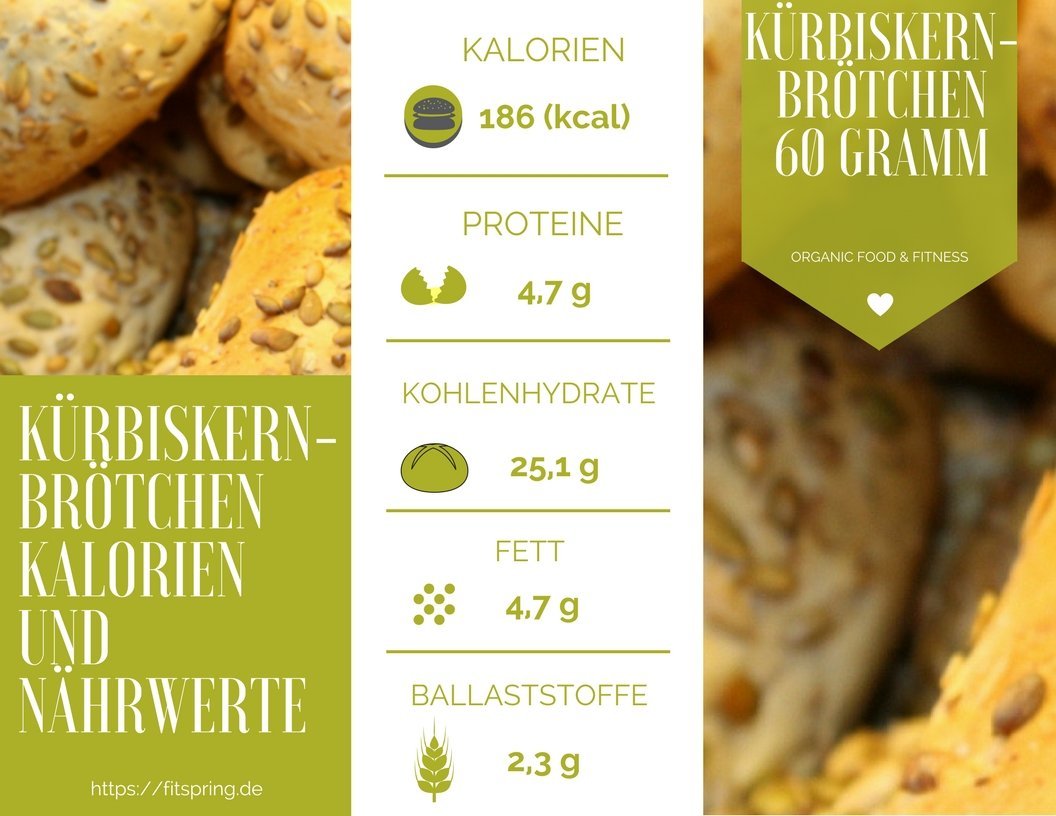 Brötchen, Kalorien und Nährwerte sowie Kohlenhydrate, Eiweiß und Fett