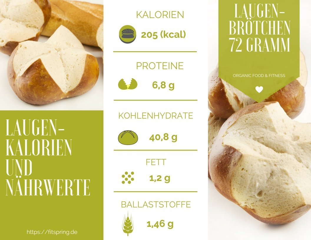 Wie Viel Kalorien Hat Ein Belegtes Brötchen Brötchen, Kalorien und Nährwerte sowie Kohlenhydrate, Eiweiß und Fett