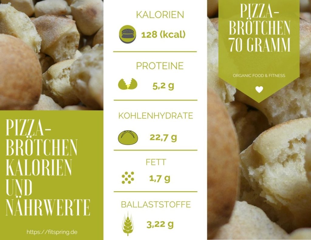 Pizzabrötchen Kalorien, Nährwerte, Kohlenhydrate, Eiweiß und Fett
