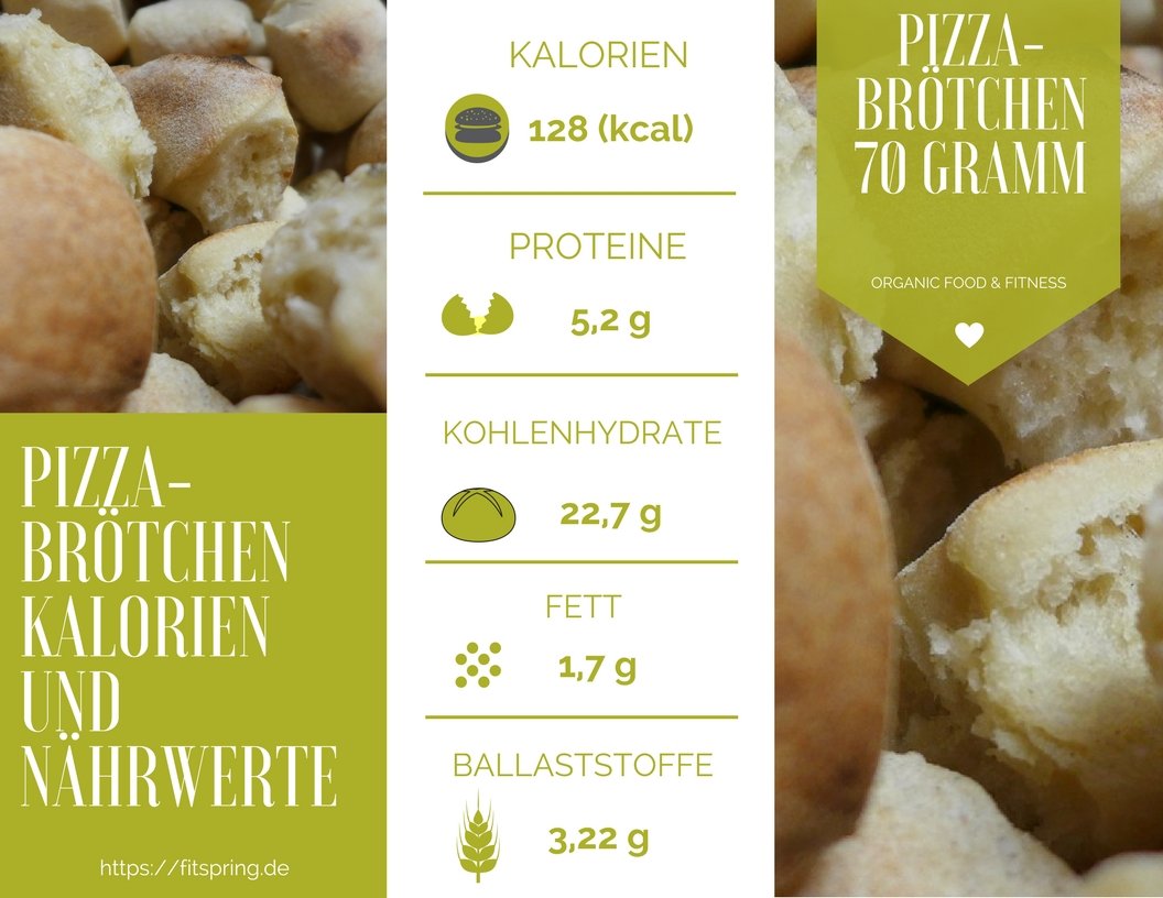 Wieviel Kalorien Hat Ein Belegtes Brötchen Brötchen, Kalorien und Nährwerte sowie Kohlenhydrate, Eiweiß und Fett
